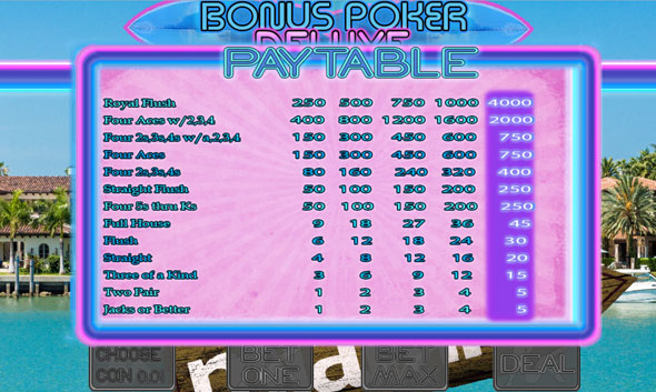 Payout Table Payout Table
