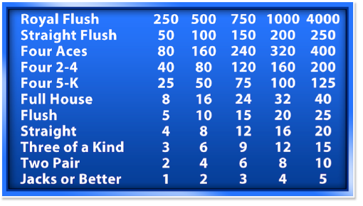 Payout Table Payout Table