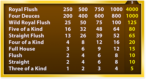 Payout Table Payout Table